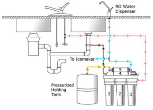RO-Diagram Yakima Water Solutions
