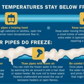How to prevent frozen pipes. What to do when it’s too late!
